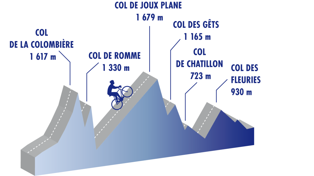 CM_2026_Profil_Haute_Savoie